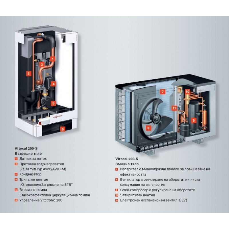 Viessmann, термопомпа Vitocal 200-S AWB 201.D10, 13.6kW отопление - цена: 17,956.01лв. (9180.76€)