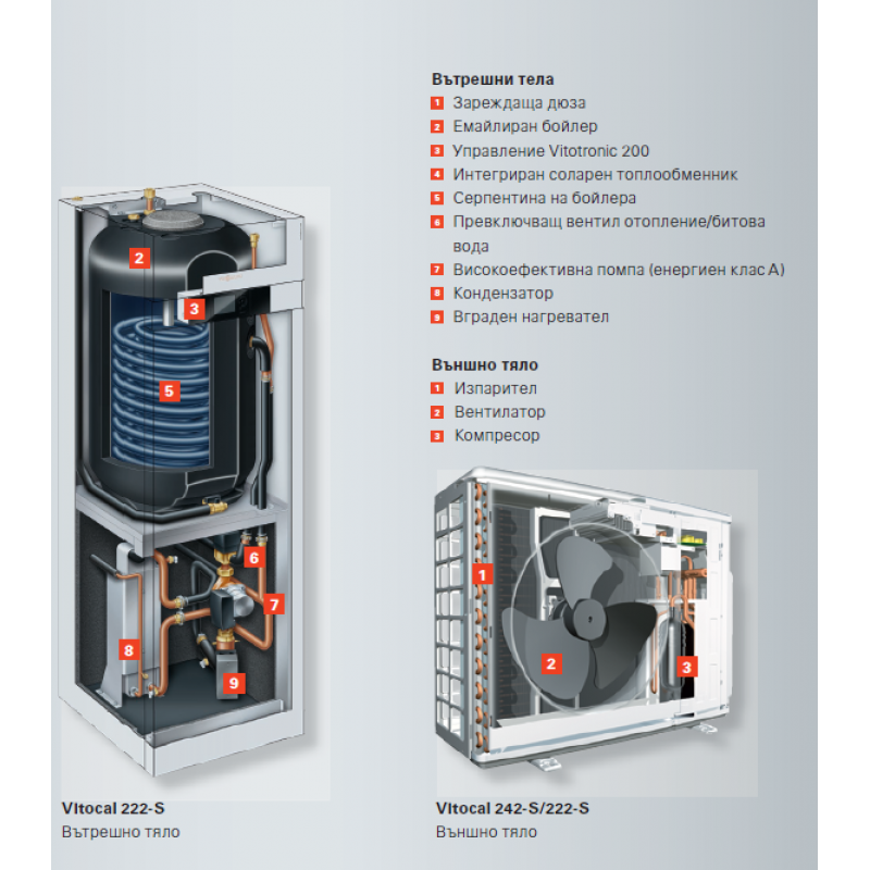 Viessmann, термопомпа Vitocal 222-S,AWBT-AC 221.C13, 14.2/9.5kW от./охл., 400V (вътр.+външ.тяло+ТД) - цена: 25,757.01лв. (13169.35€)