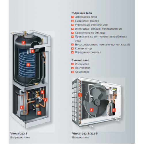 Viessmann, термопомпа Vitocal 222-S AWBT-E-AC 221.C16, 14.7kW/10.5kW от./охл., 400V